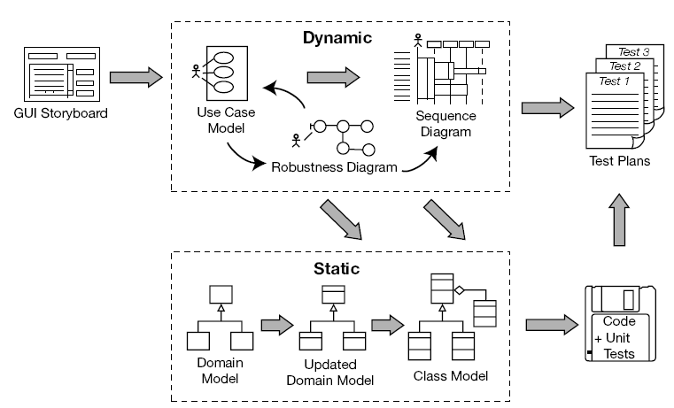 Diagrama projetos sistemas